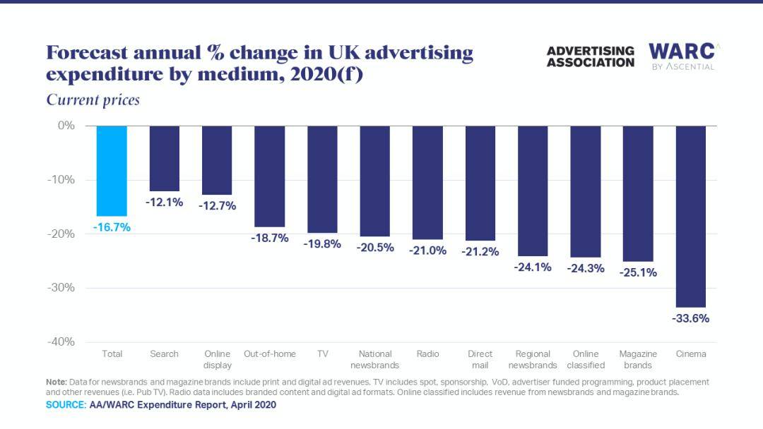 2020英国市场营销排名_完全大学指南英国市场营销专业排名2017(2)