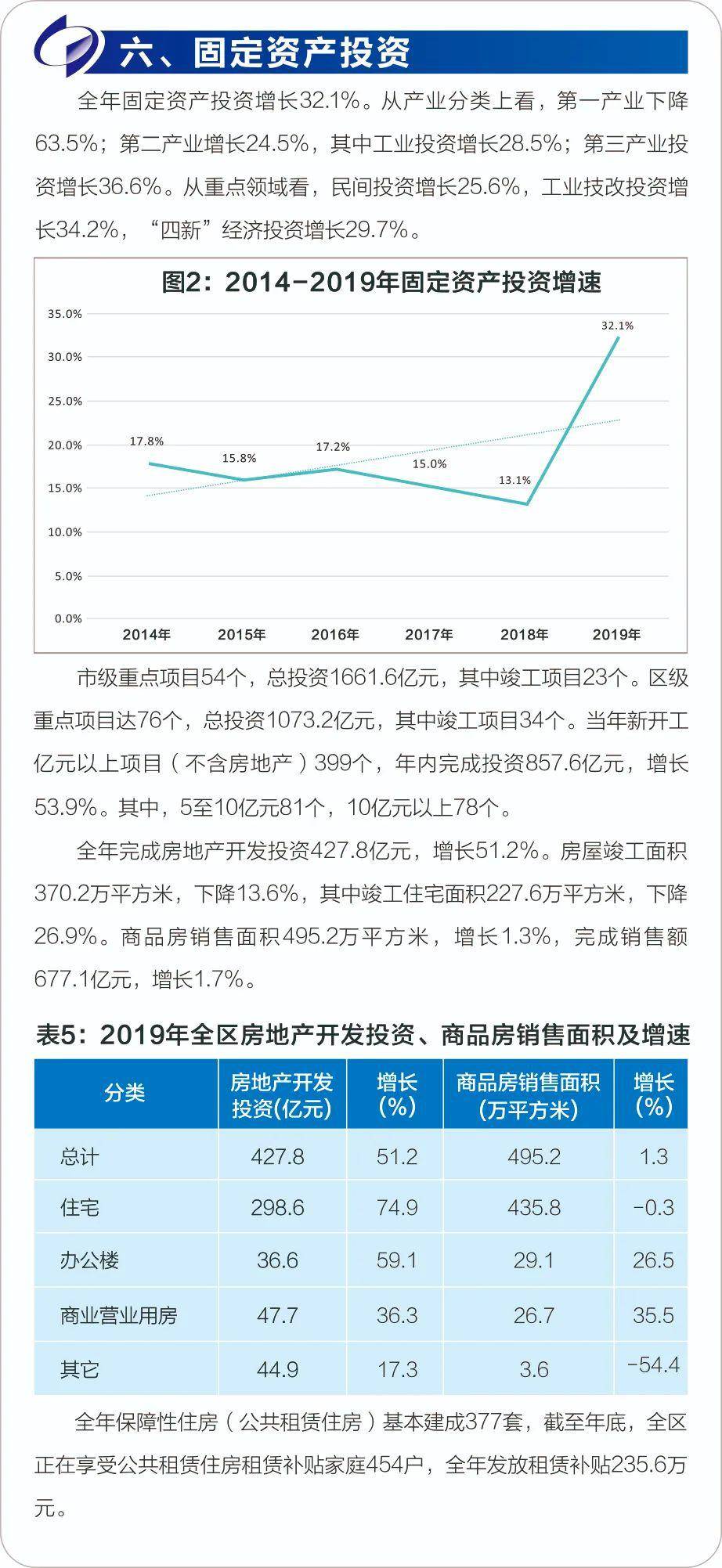 青岛西海岸Gdp2021_2019年青岛各区市GDP增长平稳,西海岸新区位居第一