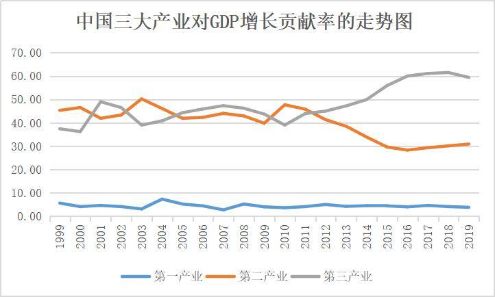 gdp第一产业增长靠什么产业拉动_9.6 ,增速全省第二 一季度平潭 开门红(3)