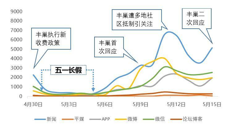 丰巢gdp_中国gdp增长图