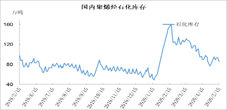 临淄gdp包括齐鲁石化没有_走进齐鲁 山东省城投梳理与比较