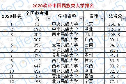 中国最美大学排名前十2020 1a4424c2271c4dbe97531aafa9d59d25.jpeg