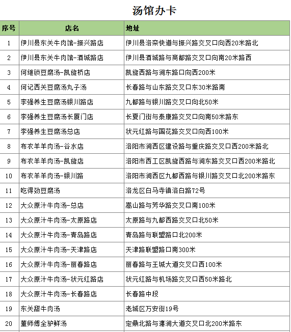 洛阳人口有多少_洛阳市各个县都有多少人口 它们的面积是多少(2)