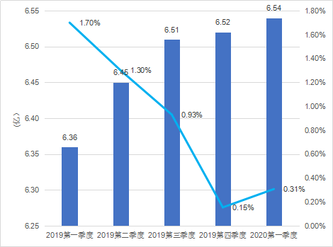 gdp怎么下游戏_如果用这种GDP排名方法,中国已下降为世界第三