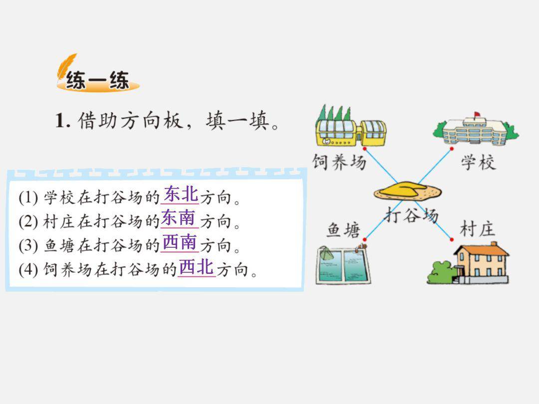 小学二年级数学下册《方向与位置》专题精讲,复习与练习!