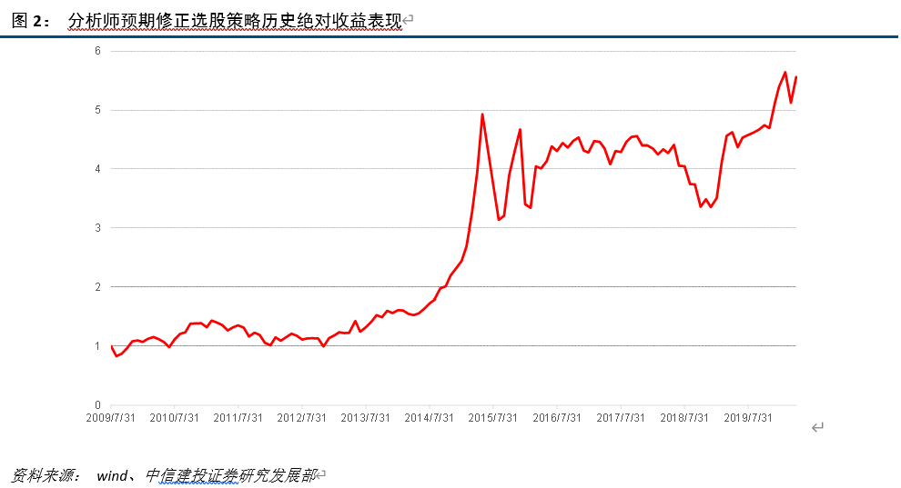 通用股份股票分析师 50a37f8d35bb4f98bd88346ca7eb6828.png