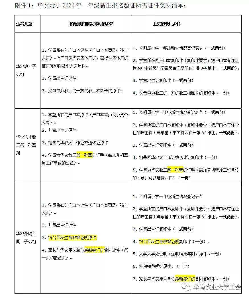 工会通知 | 华南农业大学附属小学2020年一年级适龄儿童招生简章