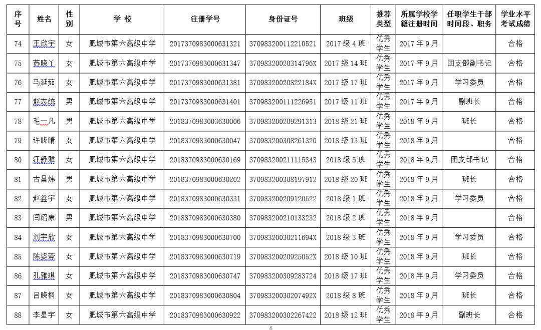 肥城2019学年普通高中省市级优秀学生和优秀学生干部评选公示
