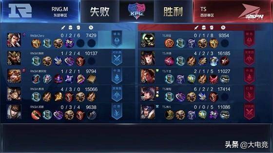 王者荣耀最高评分是16点0分吗 8f1c9a7796374d08a0af8e59d0d6d6fd.jpeg