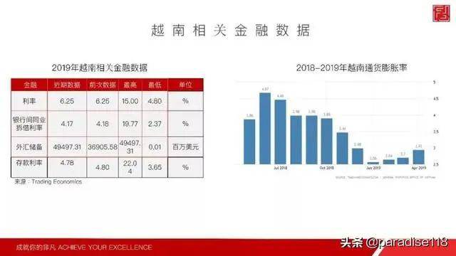 越南2019人口_越南人口