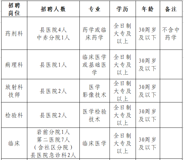 海南各市县人口2020总人数口_海南各市县地图(2)