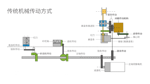 日产10万片,汇川全伺服n95口罩机电气系统到底有什么过人之处?
