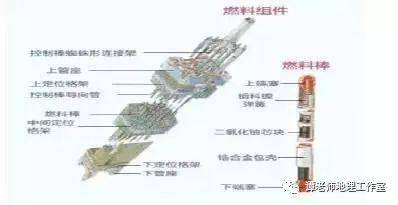 核电站原理是什么意思_核电站原理