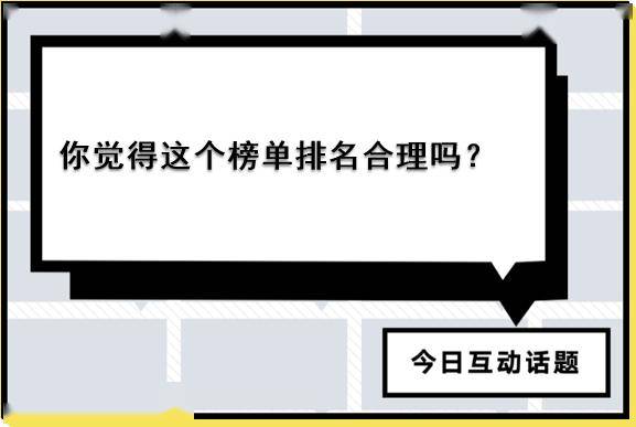 「排名」北体、天体分列二三2020中国体育类大学排名出炉：上体榜首