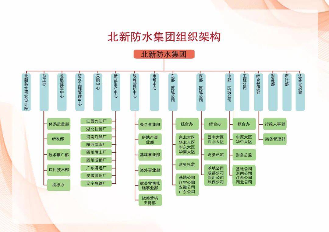 北新建材招聘_北新建材王兵 共同携手 推动涂料行业高质量发展(4)