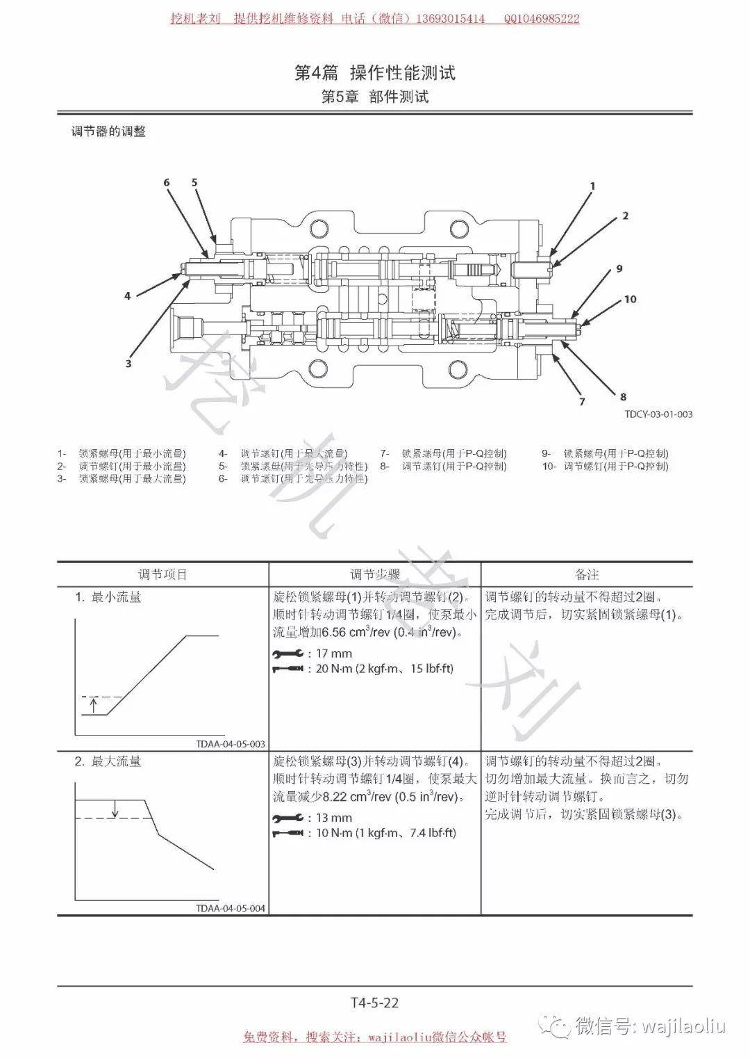 大泵流量调教日立挖机主泵流量测量数据流量大小调整