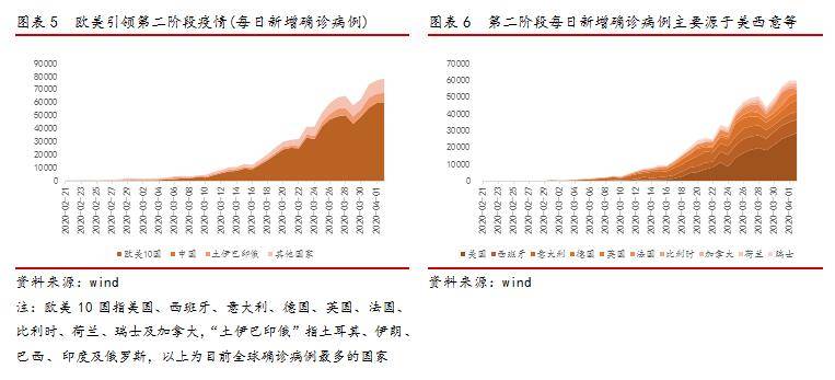 欧美总人口_东莞人国庆飞这些地方最低只要200多 月薪3000也照样能出国游了(2)