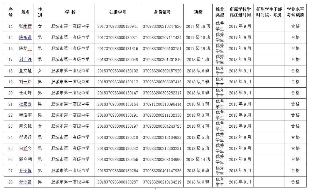 肥城2019学年普通高中省市级优秀学生和优秀学生干部评选公示
