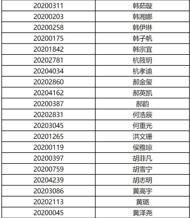 表演专业院校排名_体育专业院校排名(2)