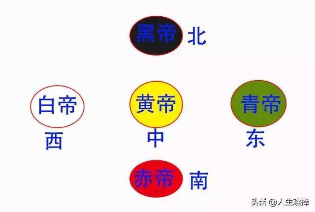 赤帝、黄帝、白帝、黑帝、青帝分别是谁？华夏五帝傻傻分不清_手机搜狐网