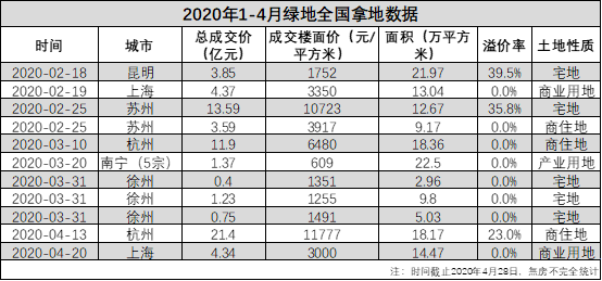 烟台2020年第一季度g_2020年烟台地铁规划图(3)