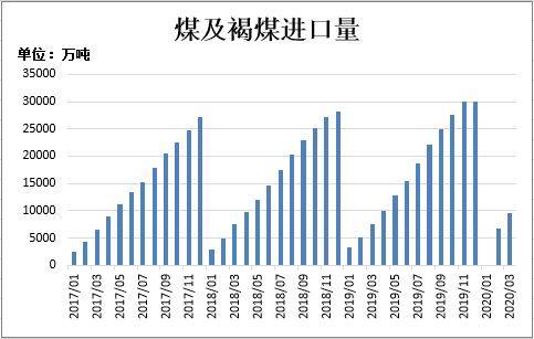 2020年3个月完成半年_2035年的我手抄报