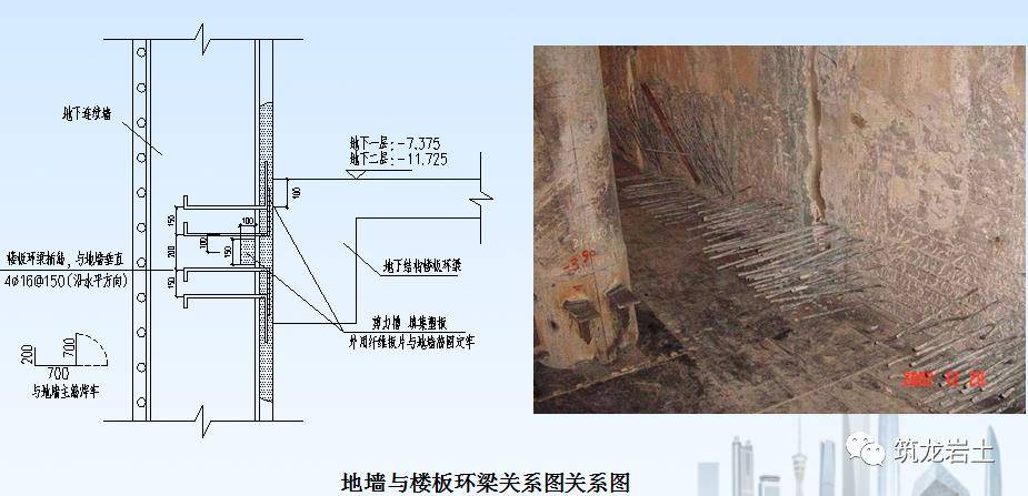 或采用刚性施工接头等措施,将各幅地下连续墙槽段连成整体