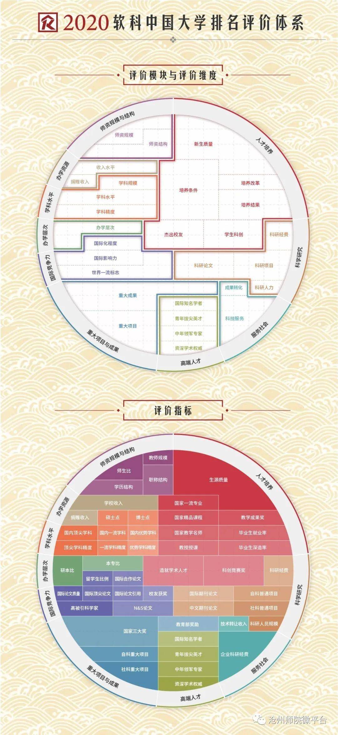 语言的经济总量排名_世界经济总量排名(2)