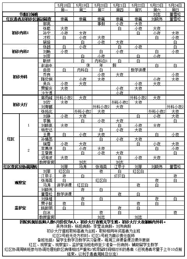 18-05.24急诊科医生组排班表