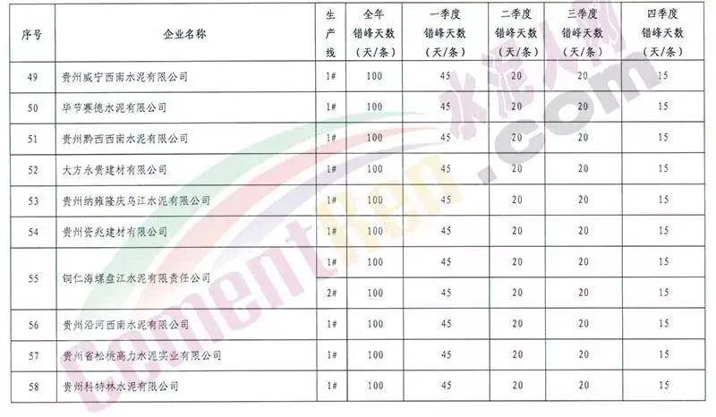 全国人口普查短表模板_人口普查短表模板(3)