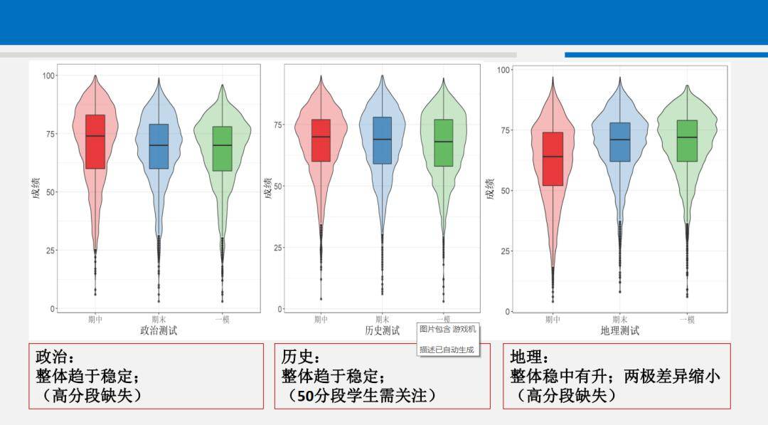 考查@最新！海淀区高三一模5分段排名出炉！数据权威解析来了
