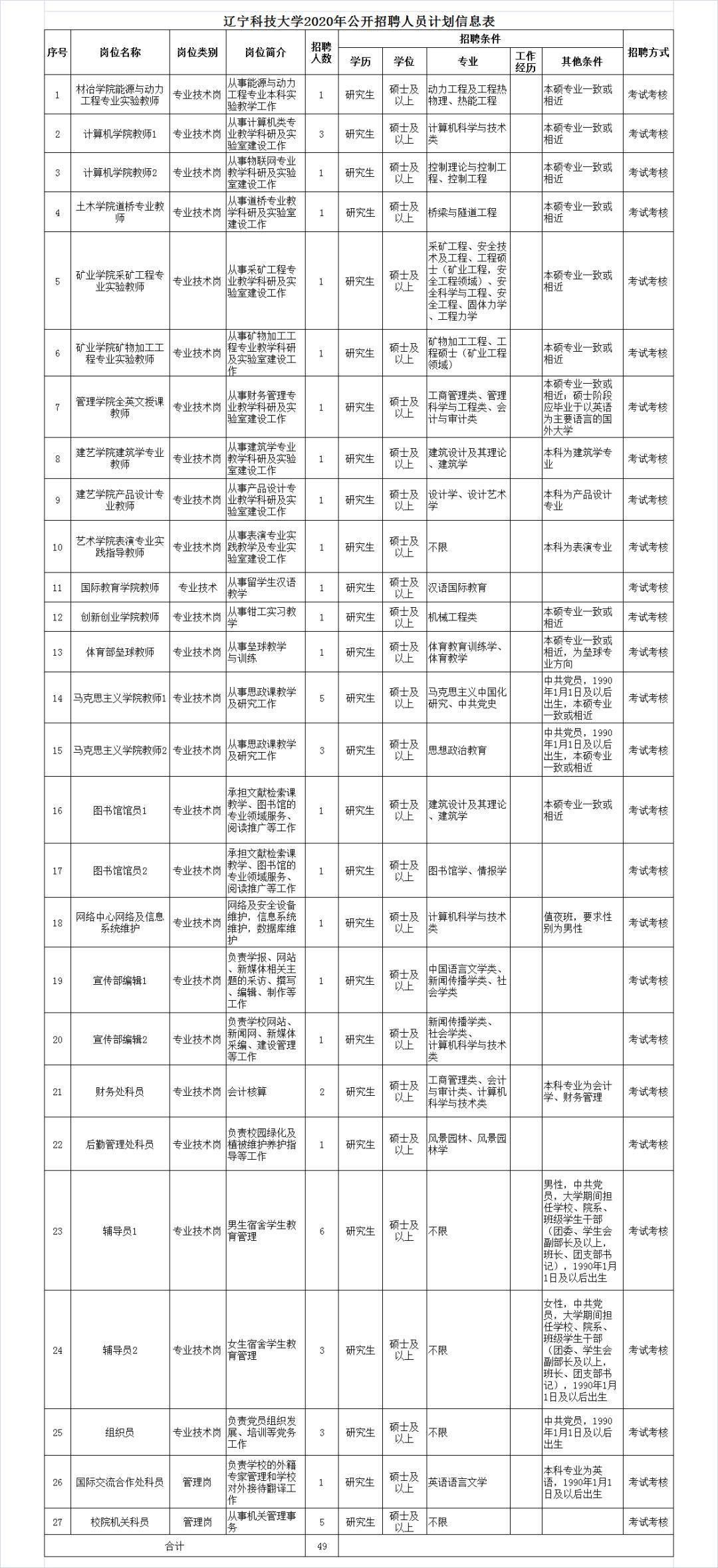 鞍山2020年人口多少_鞍山2020年地铁规划图(3)