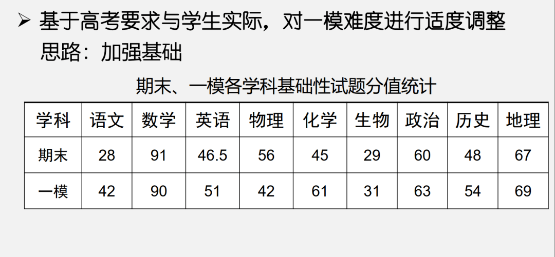 考查@最新！海淀区高三一模5分段排名出炉！数据权威解析来了