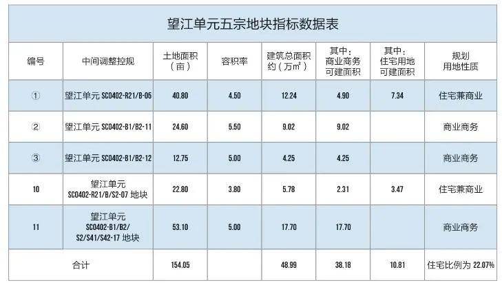 东至县2020经济总量_东至县大渡口中学图片