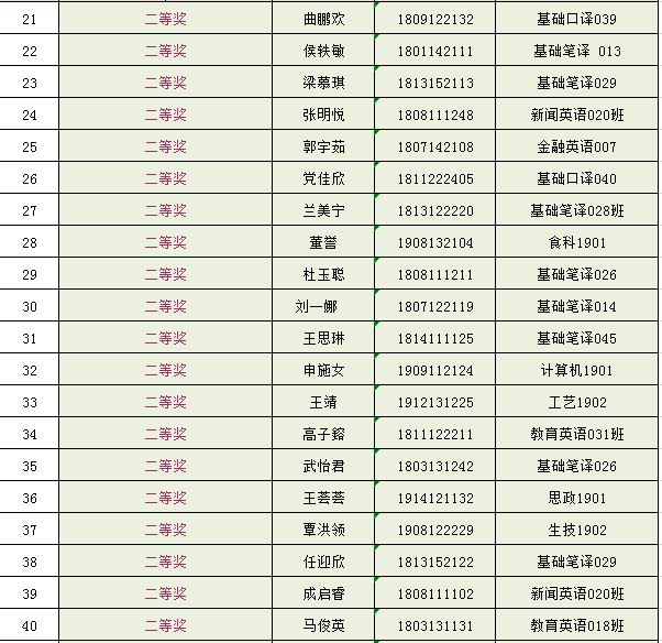 2020山西晋中榆次gdp多少_去年山西各市GDP排行 太原破3000亿 吕梁破千亿反超晋中晋城大同(2)