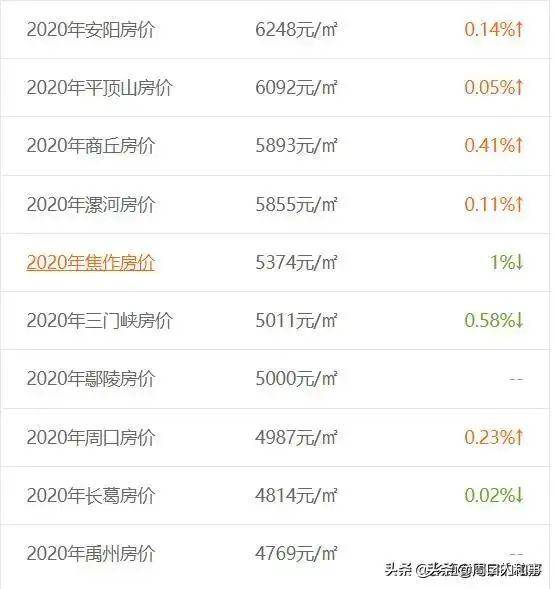 河南省城市排名2020G_河南省地图(2)