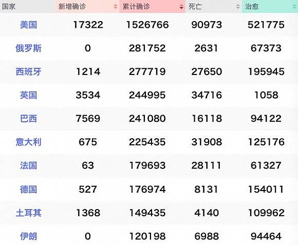 疫情过后世界经济美国经济总量_疫情后的世界经济(2)