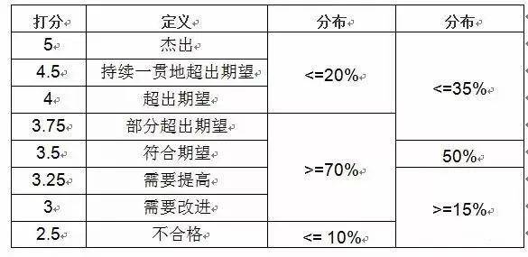 怎么给员工评绩效 2cb6db7a6fa24aa6902dee098c65c5f6.jpeg