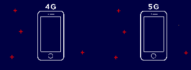 漫聊5g5g有多快敢不敢来挑战一下