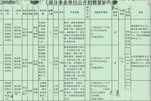 青岛人口表_青岛人口密度热力图