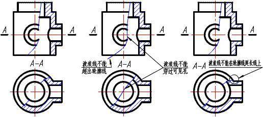 机械图纸剖视图的种类及画法,零基础也能看懂
