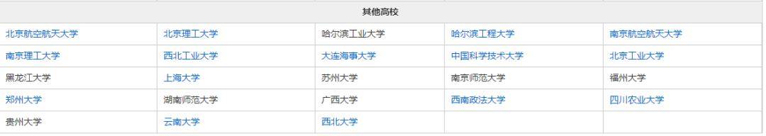 2020年430分在吉林省排名_吉林省这些考生2020高考可降分录取!