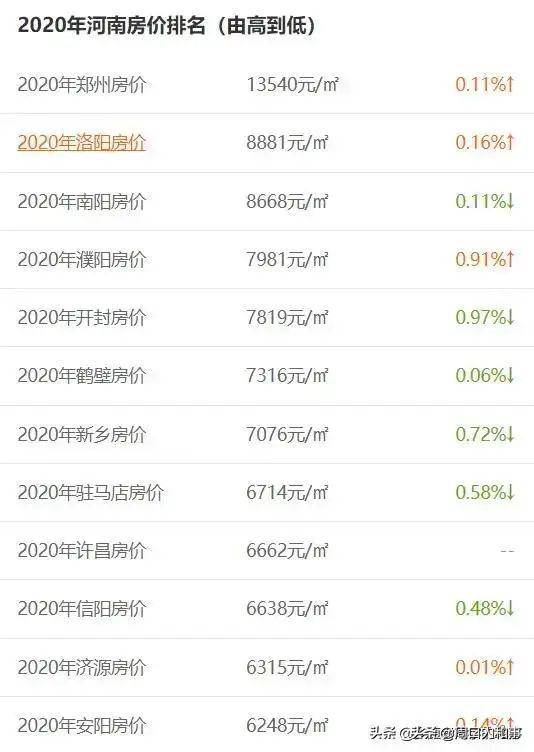 2020年全国房价排名_2020年50个城市人才居住吸引力排名沈阳领先!