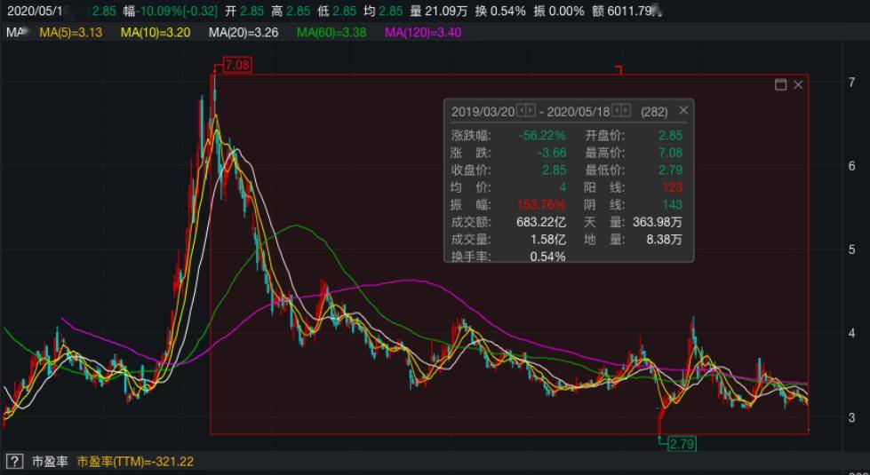 怎么样才可以买st的股票 bfe3e523cedc42d5ac5eea3c52b5781d.jpeg