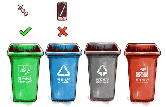 分类吧!电子垃圾回收大作战