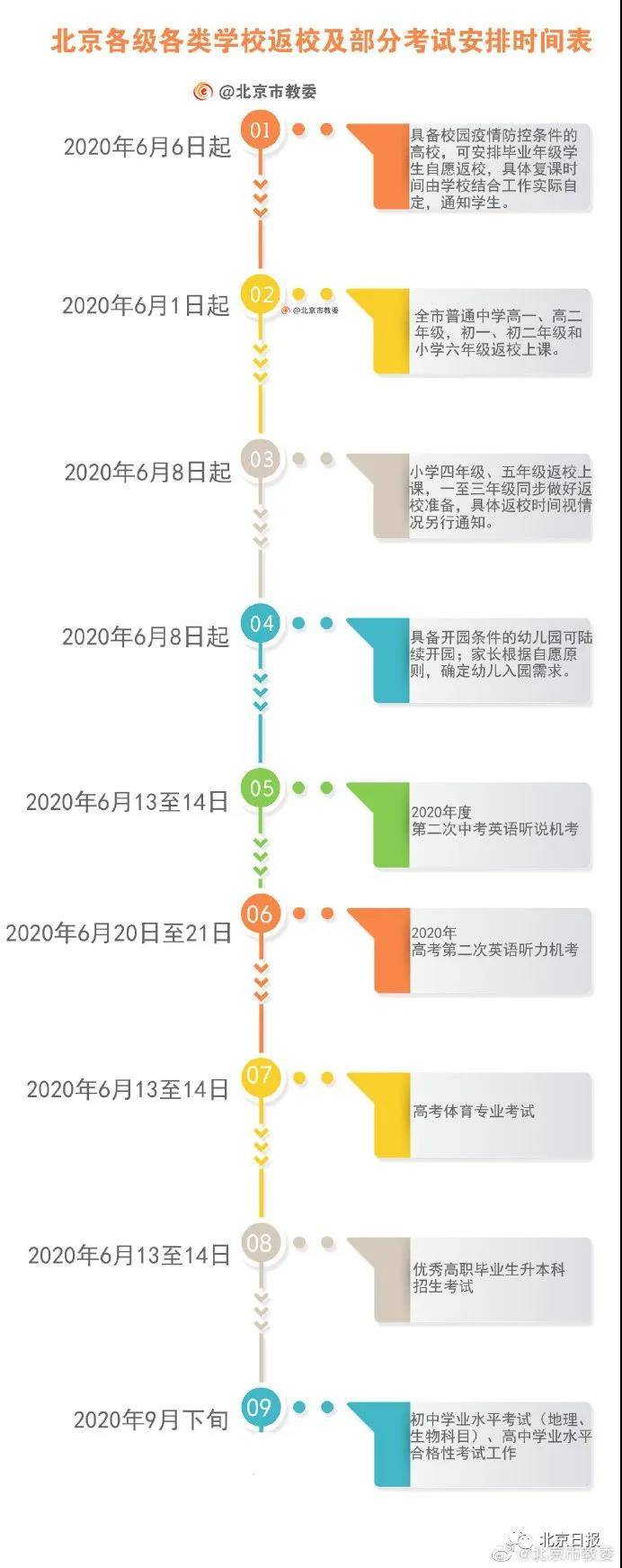 北京公布各级各类学校返校时间，含部分考试安排
