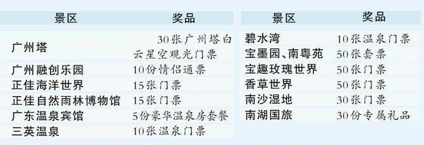 福利来啦，回复关键词抢大礼，免费游广州