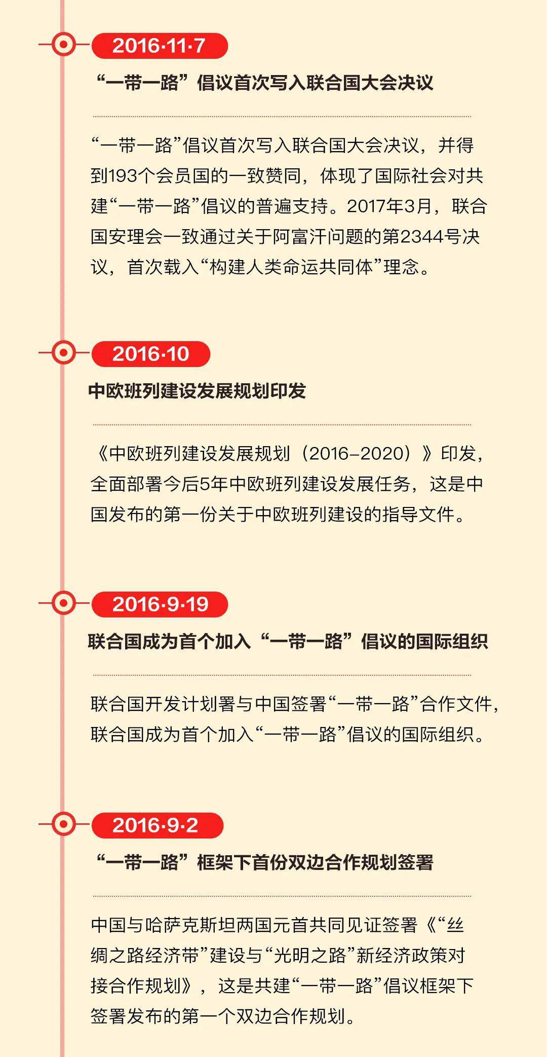 2020年国家大事记,2020年大事件国家 "一带一路"大事记(2013—2020)