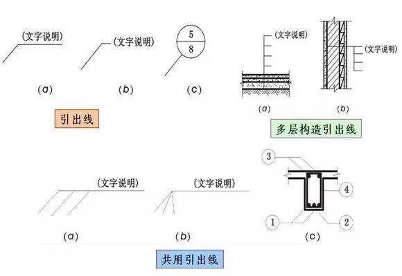 【最全】土木工程施工图中常用符号一览_轴线