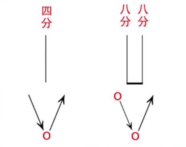 干货| 一看就会的十六分音符扫弦节奏型